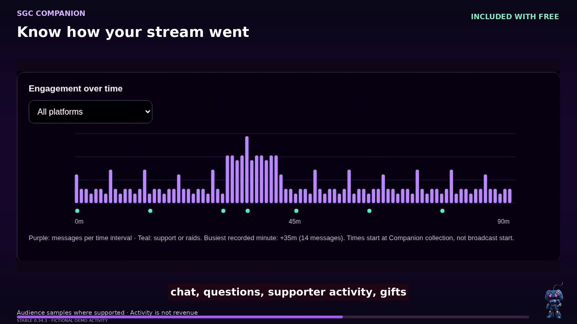 SGC Companion 0.34.3 — Review recorded engagement over time. Recorded activity is not revenue. Fictional demonstration.